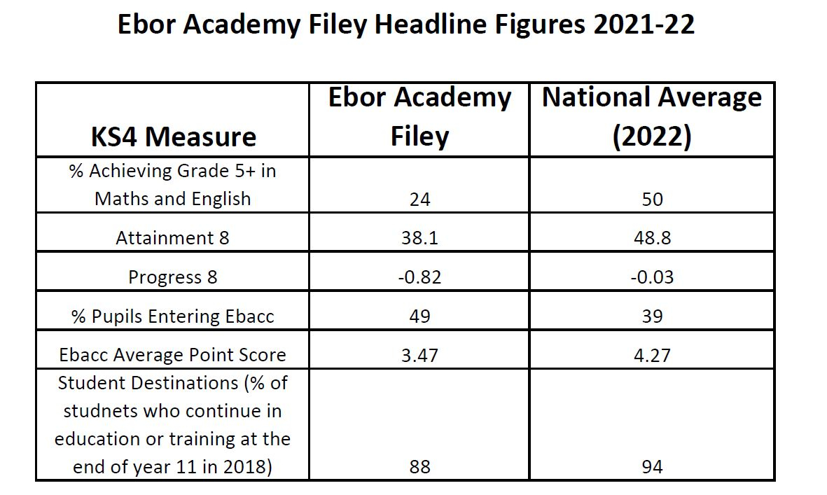 Headline figures22